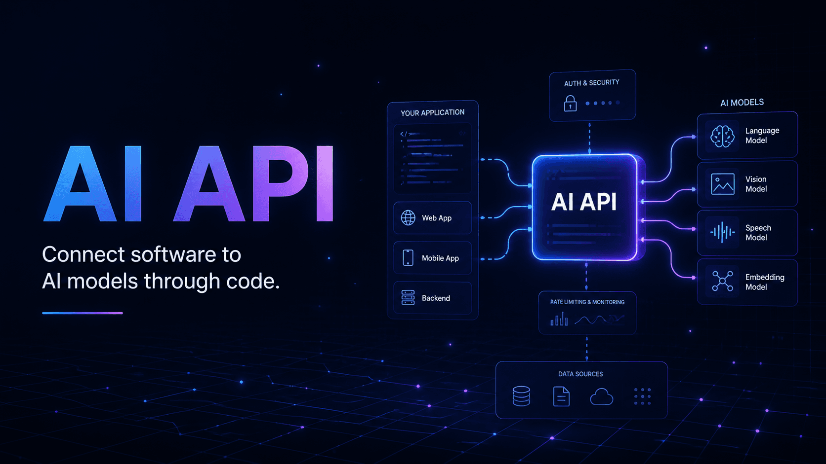 How to Buy AI API Credits: OpenAI, Gemini, and Free Alternatives